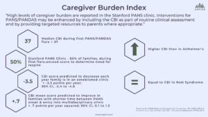 Caregiver burden index PANS PANDAS ASPIRE