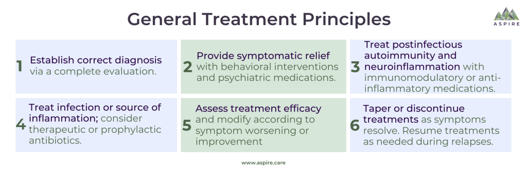 General Treatment Principles PANS PANDAS ASPIRE