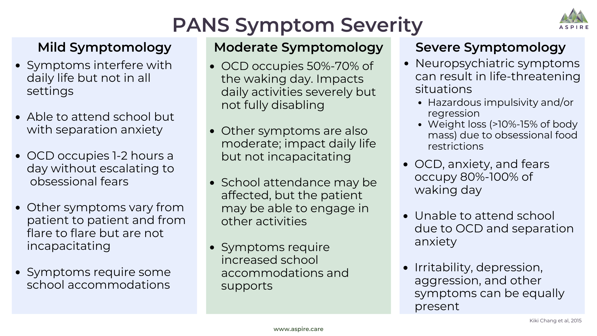 PANS PANDAS Symptom Severity Aspire