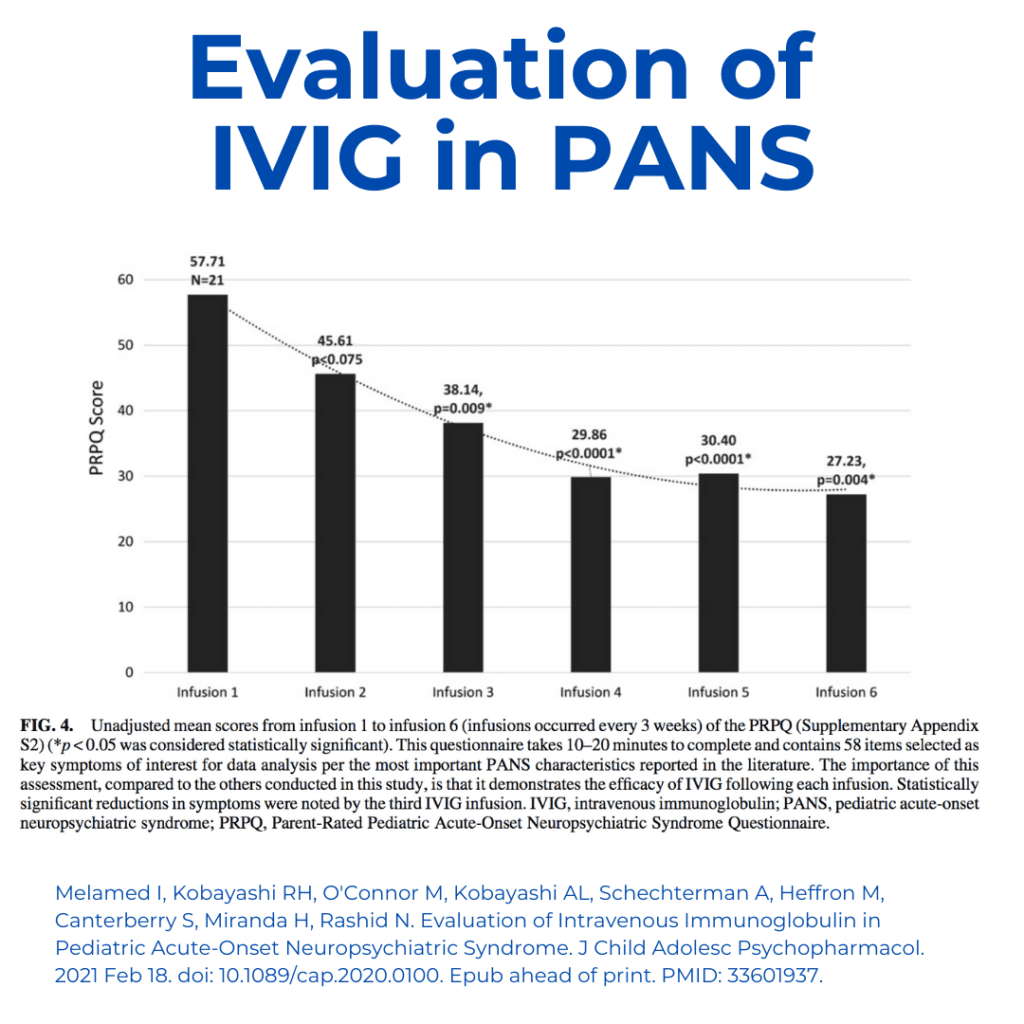 Melamed IVIG Study figure 4 PANS PANDAS aspire