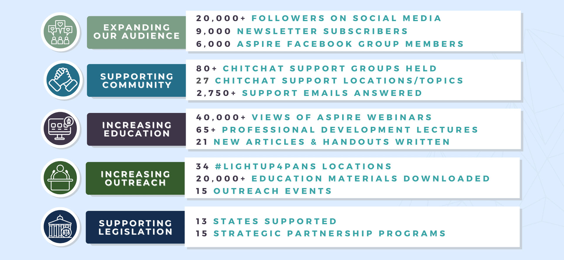 2025 infographic header