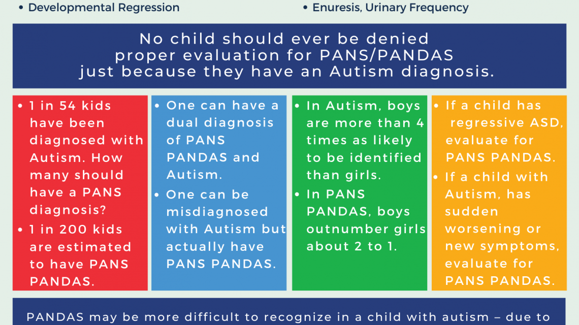 Autism and PANS PANDAS & Handout