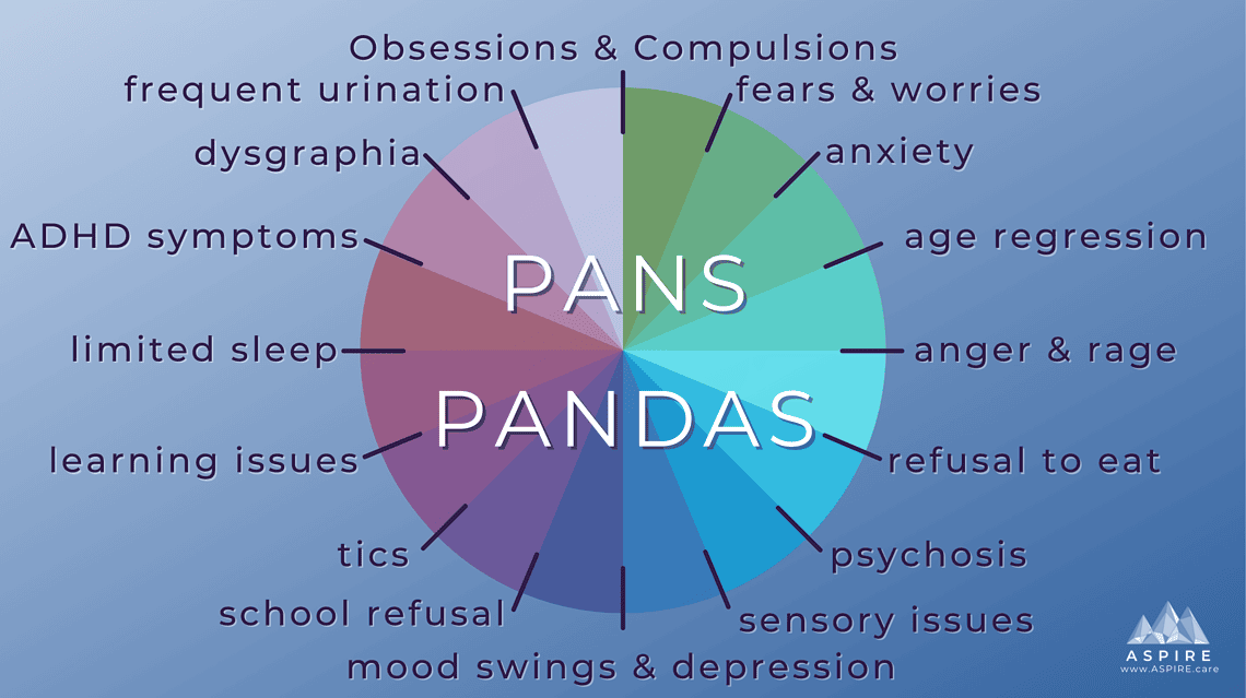 About PANS PANDAS from ASPIRE Video