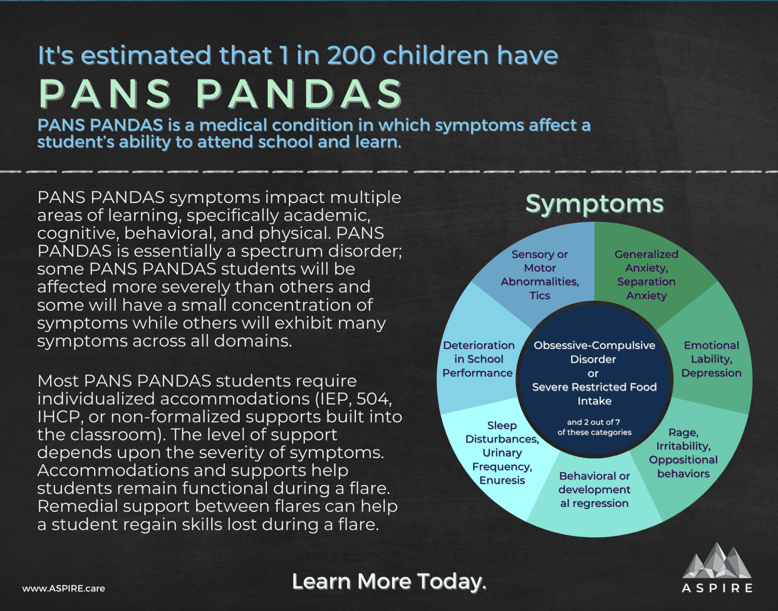 Flyer/Poster - PANS PANDAS School Information - Aspire