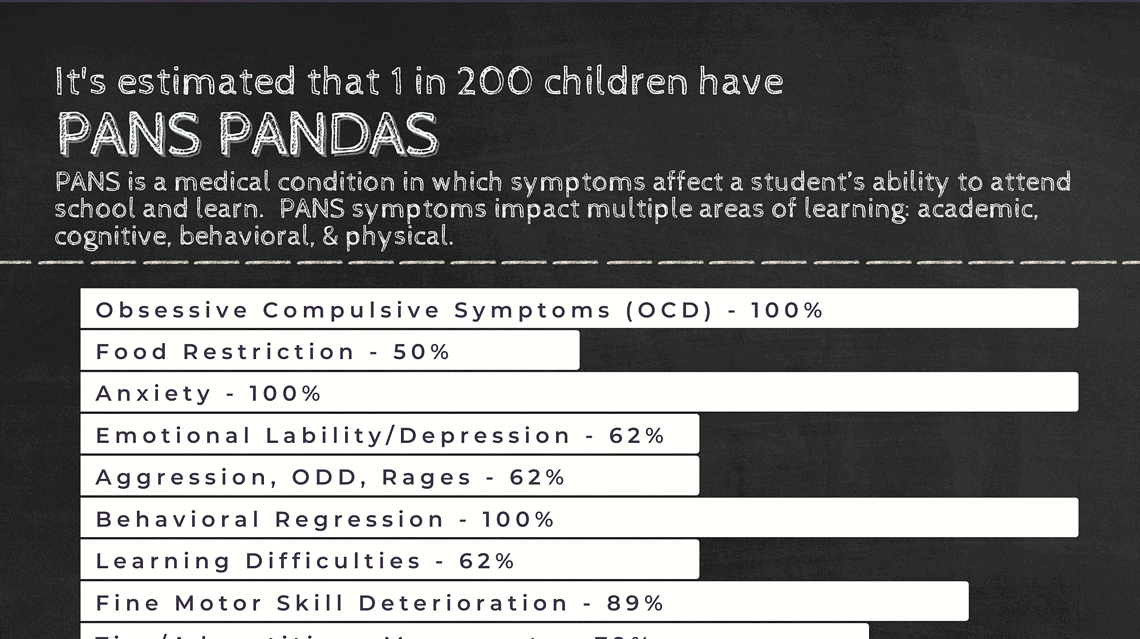 Flyer/Poster – PANS PANDAS Symptom Percentages