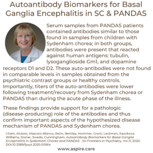 Autoantibody Biomarkers pANS PANDAS Sydenham Chorea