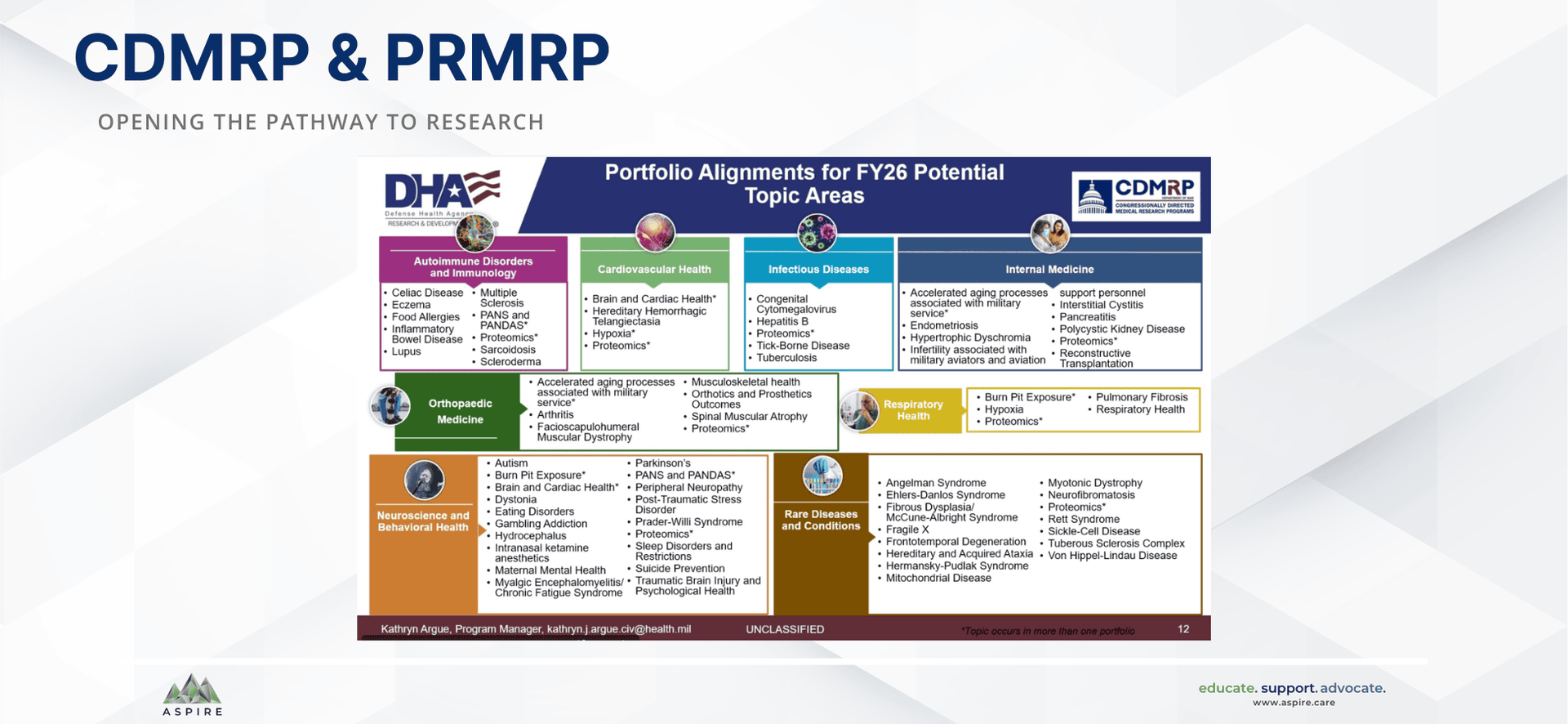 CDMRP & PRMRP 2