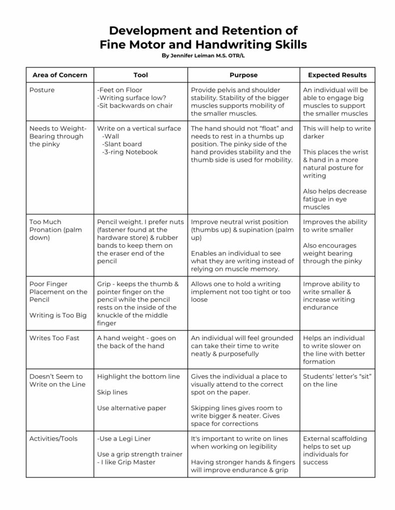 Development-and-Retention-of-Fine-Motor-and-Handwriting-Skills-By-Jennifer-Leiman-M.S.-OTR-L-Chart aspire pans pandas