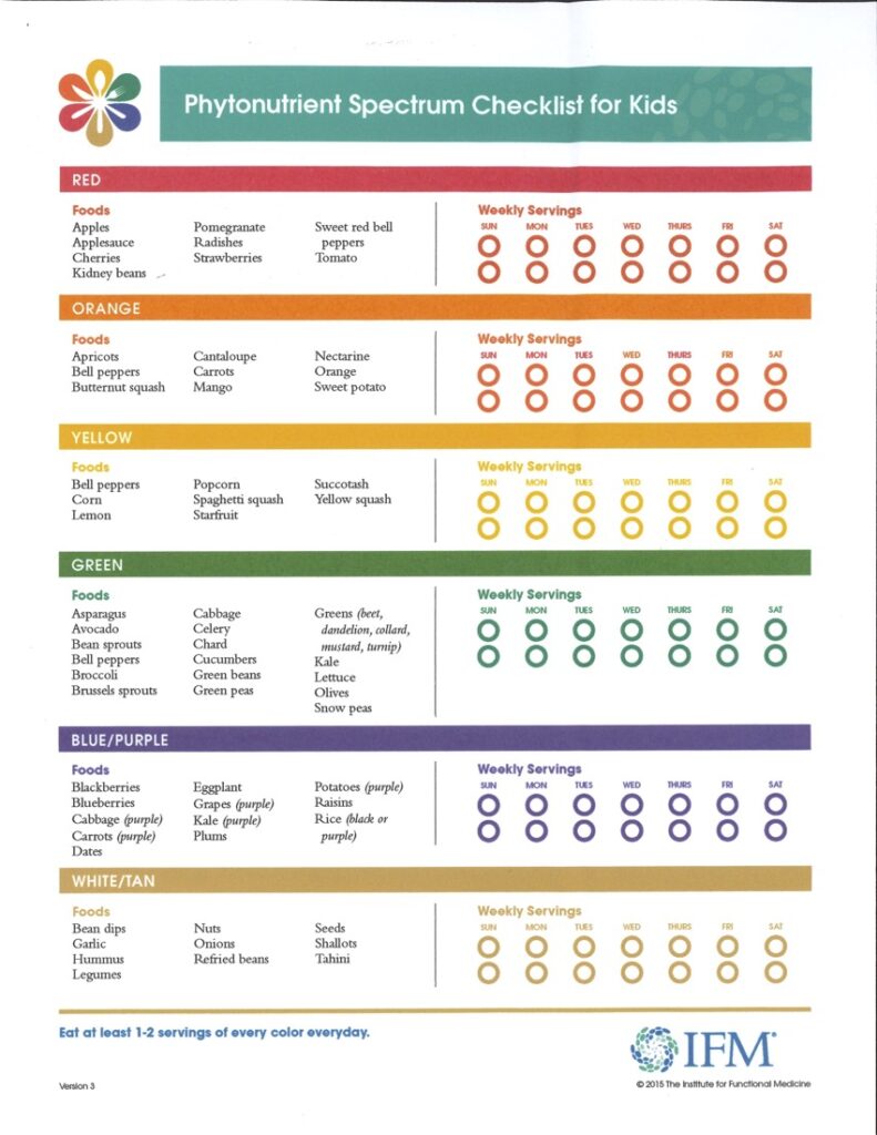 PHYTONUTRIENT CHECKLIST KIDS