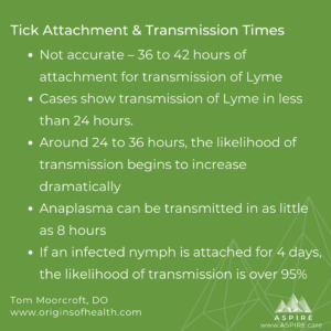 tick lyme transmission Moorcroft Aspire Lyme