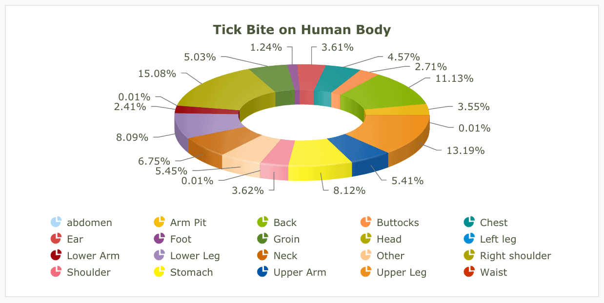 Lyme tick testing aspire