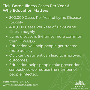 lyme disease tick Moorcroft Aspire Lyme