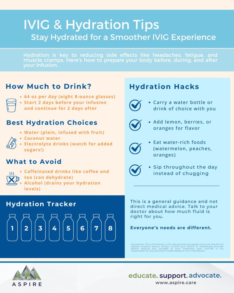 ivig infusion tips - Hydration pans pandas aspire